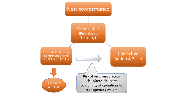 Webinar recording - Nonconforming Work and Corrective Actions under ISO/IEC 17025:2017