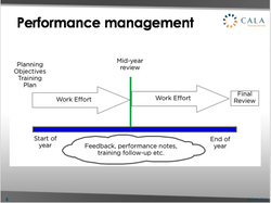 Webinar recording - Performance Management