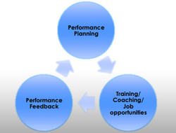 Webinar recording - Performance Planning: Setting your people up for success