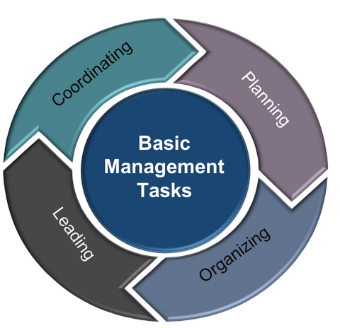 Webinar Recording - Basic Management Skills