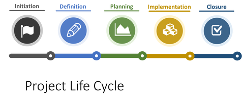 Webinar recording - Managing a Project