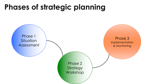 Webinar recording - Strategic Planning