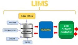 Webinar recording - Laboratory Information Management Systems 1: Overview and Benefits